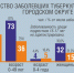 Серовчане проверили свои лёгкие - Газета Серовский рабочий