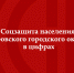 Соцзащита населения СГО в цифрах - Газета Серовский рабочий